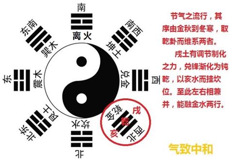 乾五行|乾卦详解